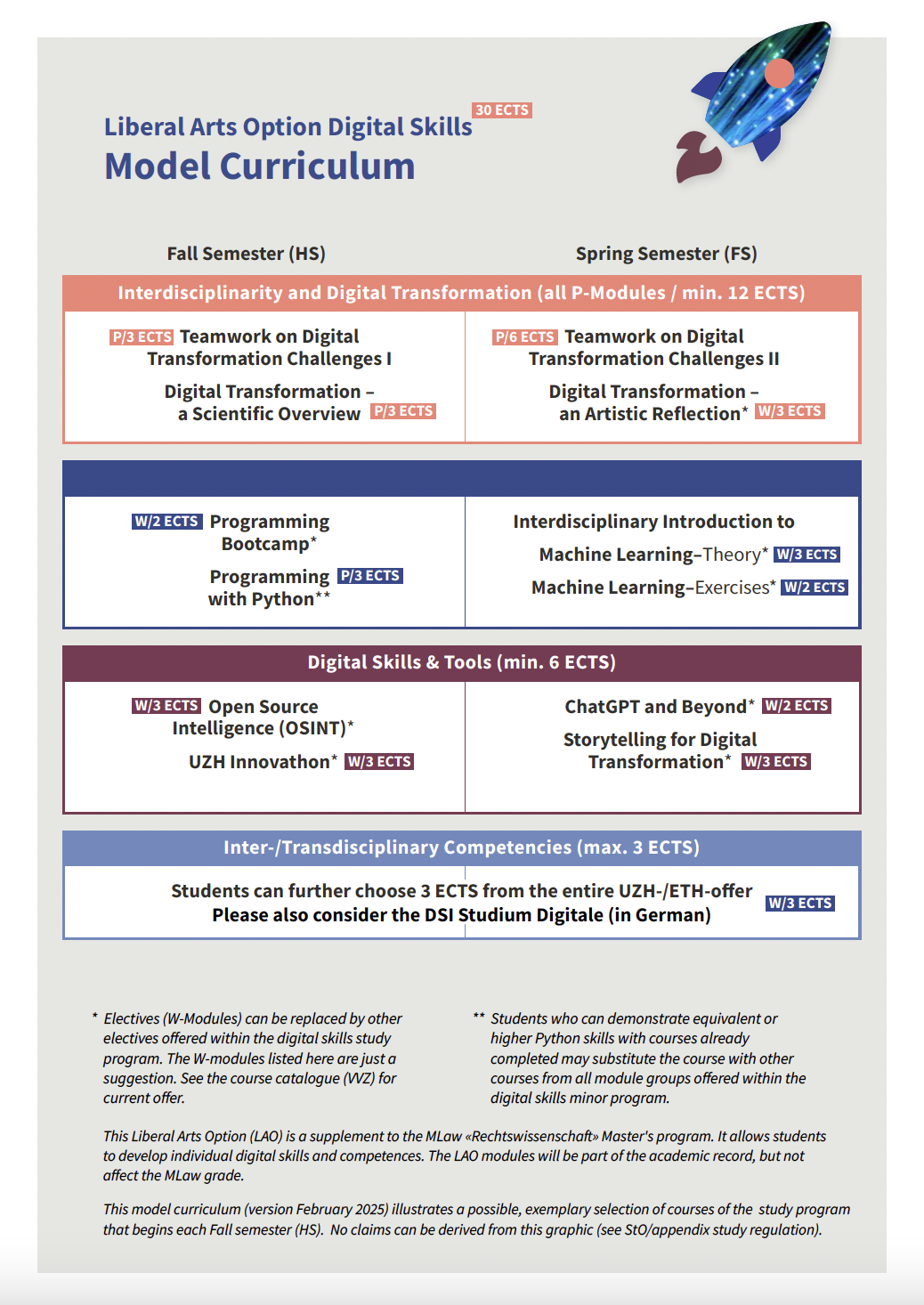 DSI LAO Digital Skills Model Curriculum Picture